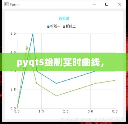 pyqt5绘制实时曲线,
