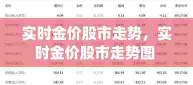 实时金价股市走势,实时金价股市走势图