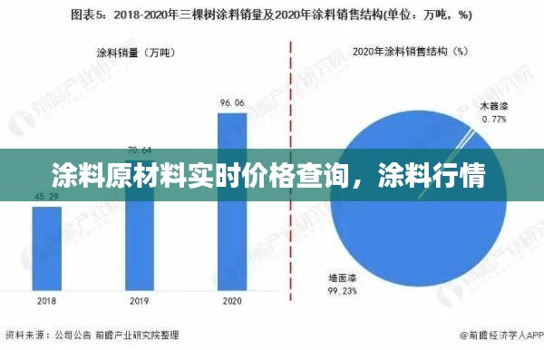 涂料原材料实时价格查询,涂料行情