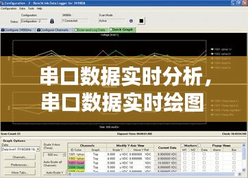 串口数据实时分析,串口数据实时绘图