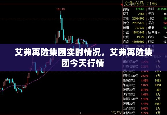 艾弗再险集团实时情况,艾弗再险集团今天行情