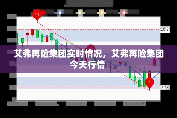 艾弗再险集团实时情况,艾弗再险集团今天行情