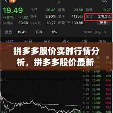 拼多多股价实时行情分析,拼多多股价最新