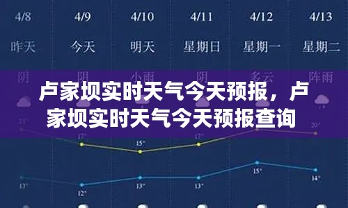 卢家坝实时天气今天预报,卢家坝实时天气今天预报查询
