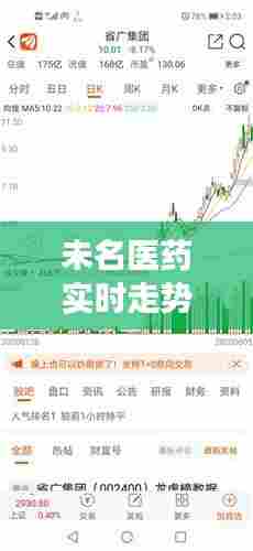 未名医药实时走势,未名医药明天走势