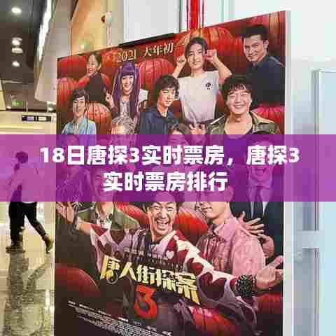 18日唐探3实时票房，唐探3实时票房排行 