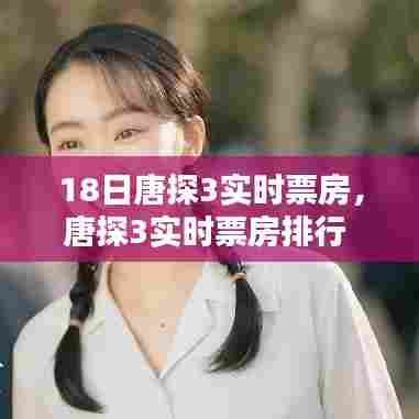 18日唐探3实时票房,唐探3实时票房排行