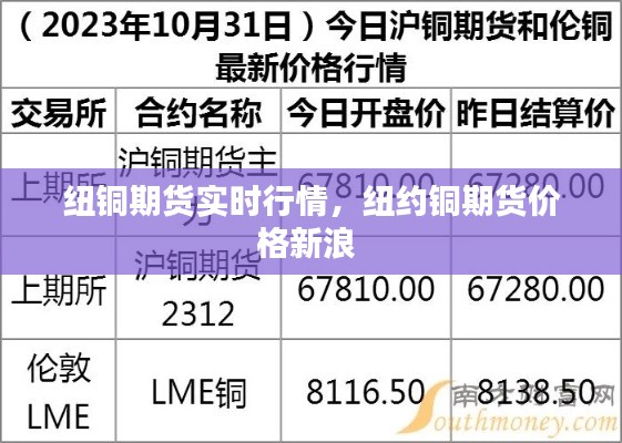 纽铜期货实时行情,纽约铜期货价格新浪