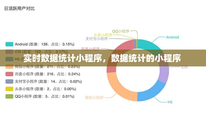 实时数据统计小程序,数据统计的小程序