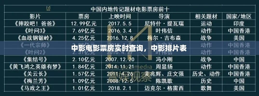 中影电影票房实时查询,中影排片表