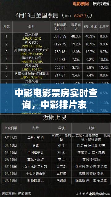 中影电影票房实时查询,中影排片表