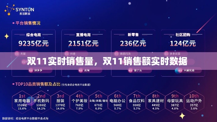 双11实时销售量,双11销售额实时数据