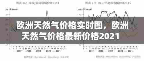 欧洲天然气价格实时图，欧洲天然气价格最新价格2021 