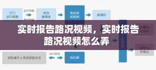 实时报告路况视频，实时报告路况视频怎么弄 