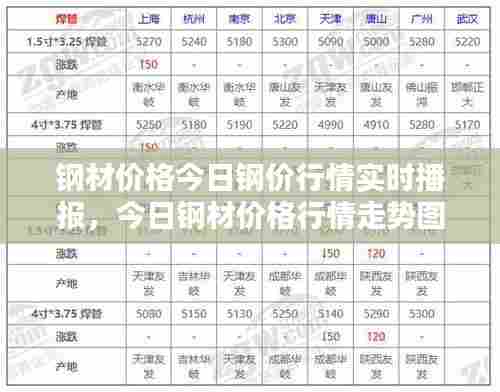 钢材价格今日钢价行情实时播报,今日钢材价格行情走势图