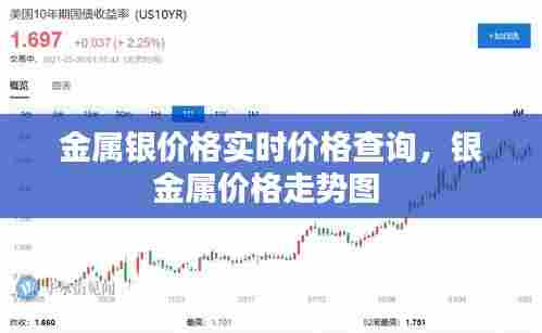 金属银价格实时价格查询，银金属价格走势图 