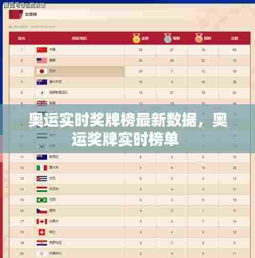 奥运实时奖牌榜最新数据,奥运奖牌实时榜单