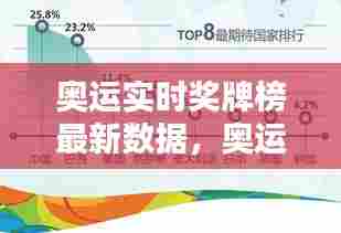 奥运实时奖牌榜最新数据,奥运奖牌实时榜单