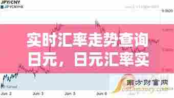 实时汇率走势查询日元，日元汇率实时走势图 
