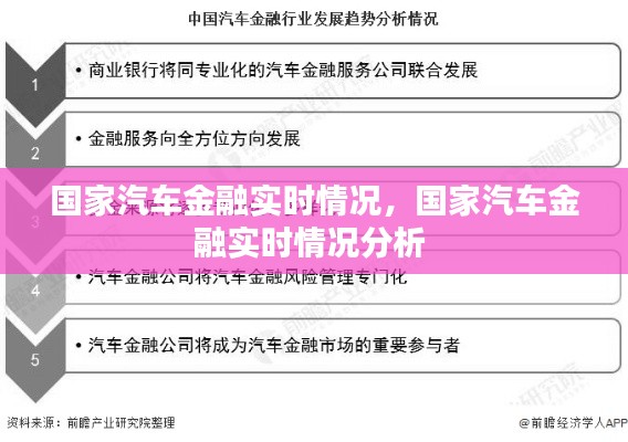 国家汽车金融实时情况,国家汽车金融实时情况分析