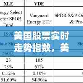 美国股票实时走势指数，美国股市指数走势图 