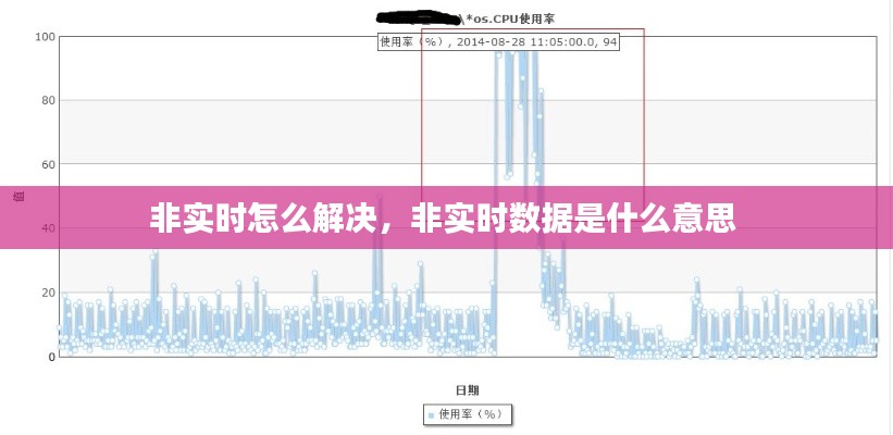 非实时怎么解决,非实时数据是什么意思