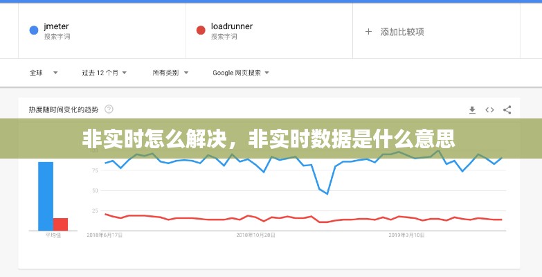 非实时怎么解决,非实时数据是什么意思