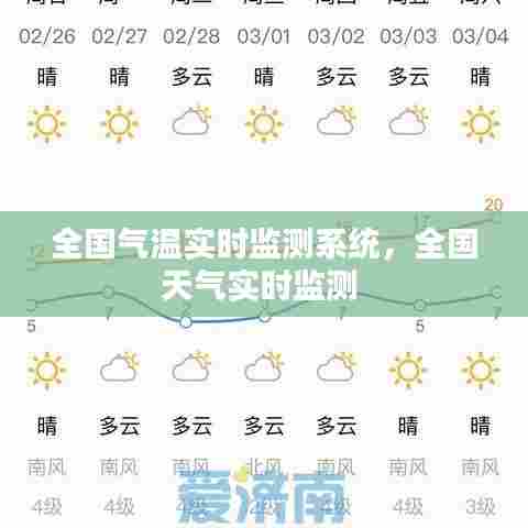 全国气温实时监测系统,全国天气实时监测