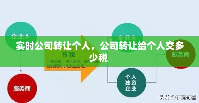 实时公司转让个人,公司转让给个人交多少税