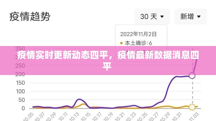 疫情实时更新动态四平,疫情最新数据消息四平