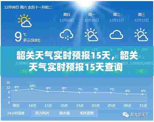 韶关天气实时预报15天,韶关天气实时预报15天查询