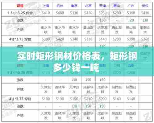实时矩形钢材价格表,矩形钢多少钱一吨