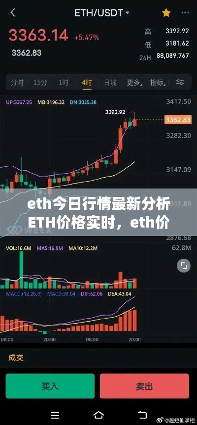 eth今日行情最新分析ETH价格实时,eth价格今日动态