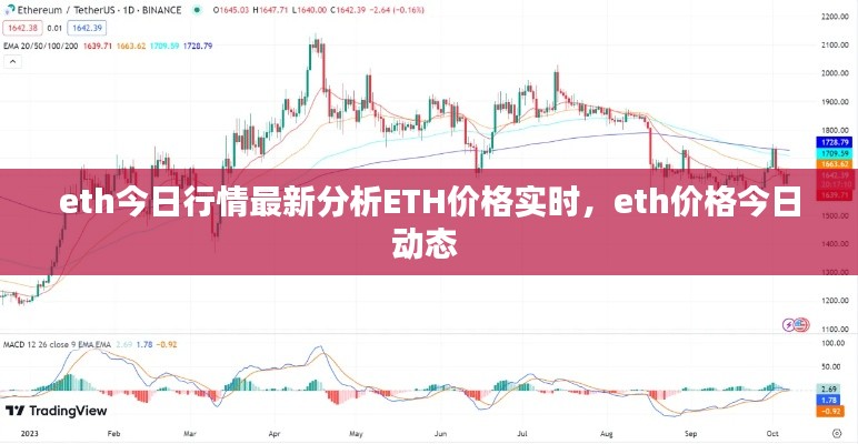 eth今日行情最新分析ETH价格实时,eth价格今日动态