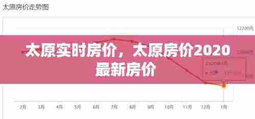 太原实时房价,太原房价2020最新房价