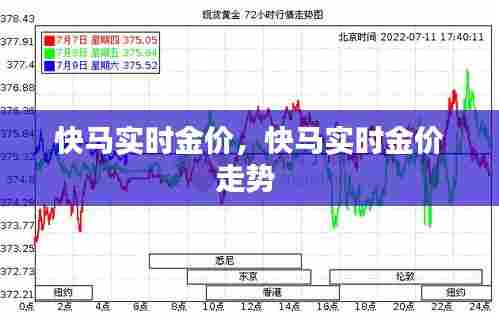 快马实时金价,快马实时金价走势