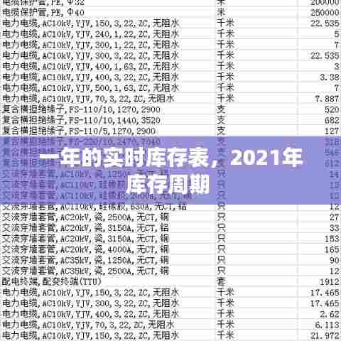 一年的实时库存表,2021年库存周期