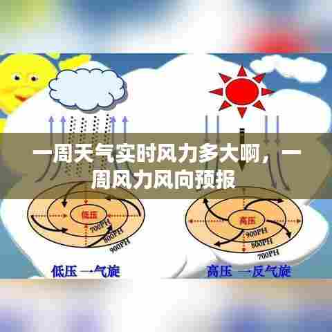 一周天气实时风力多大啊，一周风力风向预报 