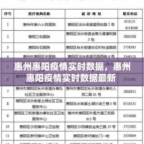 惠州惠阳疫情实时数据,惠州惠阳疫情实时数据最新