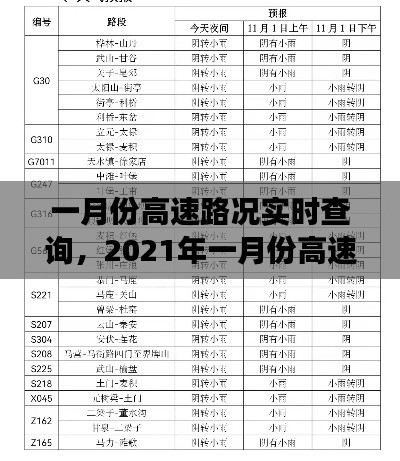 一月份高速路况实时查询,2021年一月份高速会封路吗