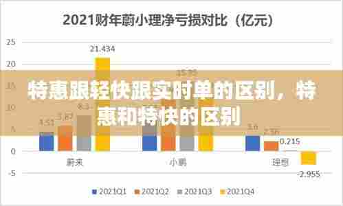 特惠跟轻快跟实时单的区别,特惠和特快的区别