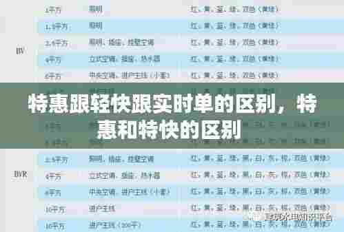 特惠跟轻快跟实时单的区别,特惠和特快的区别