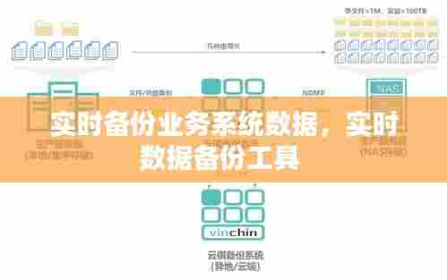 实时备份业务系统数据，实时数据备份工具 