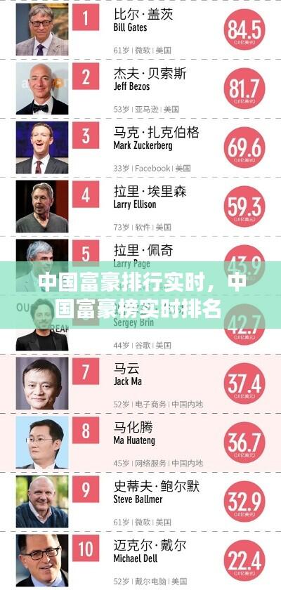 中国富豪排行实时,中国富豪榜实时排名