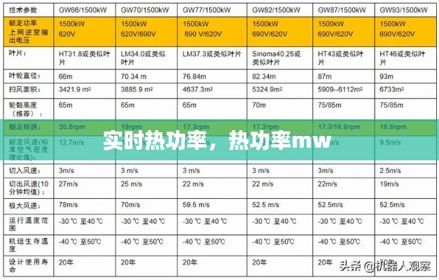 实时热功率,热功率mw