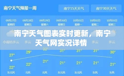南宁天气图表实时更新,南宁天气网实况详情