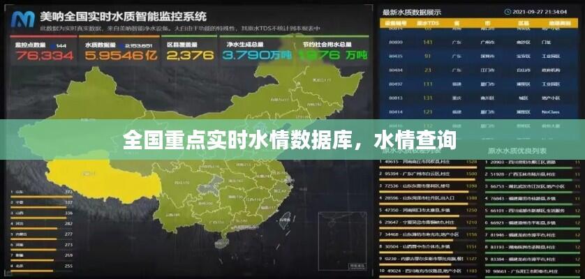 全国重点实时水情数据库,水情查询