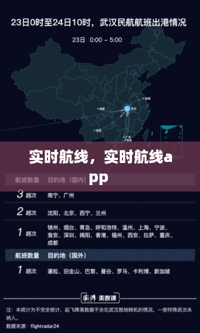 实时航线,实时航线app