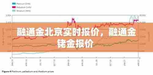 融通金北京实时报价,融通金铑金报价