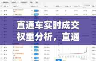 直通车实时成交权重分析，直通车成交量怎么算 